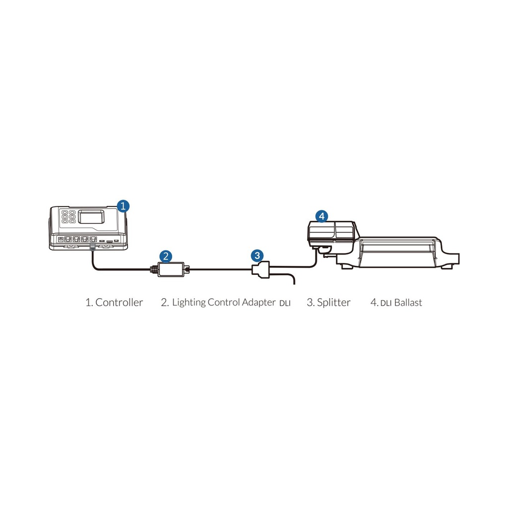 TrolMaster Lighting Control Adapter DLI for Hydro-X Control System