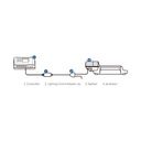 TrolMaster Lighting Control Adapter DLI for Hydro-X Control System